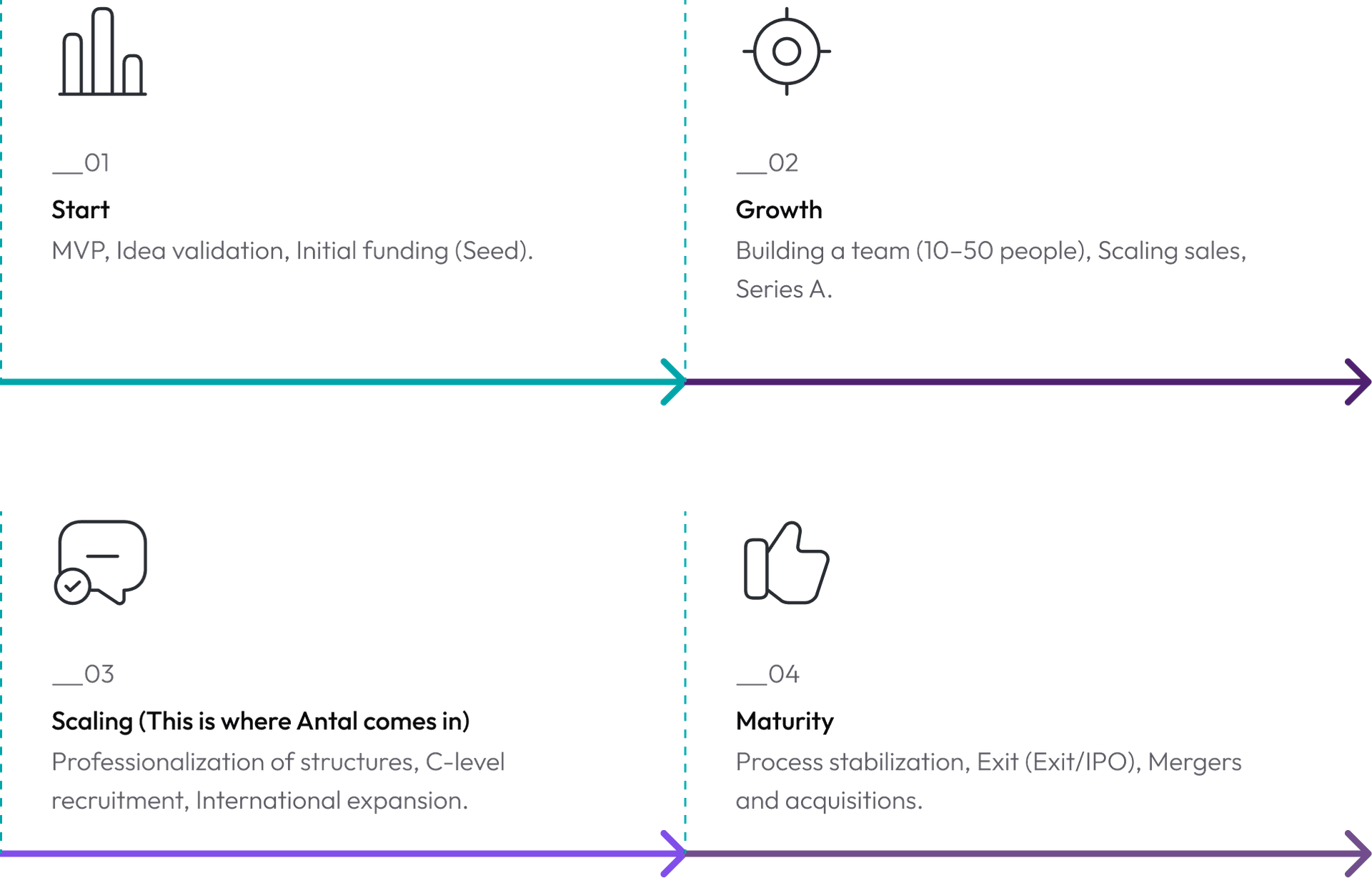 antal4startups
