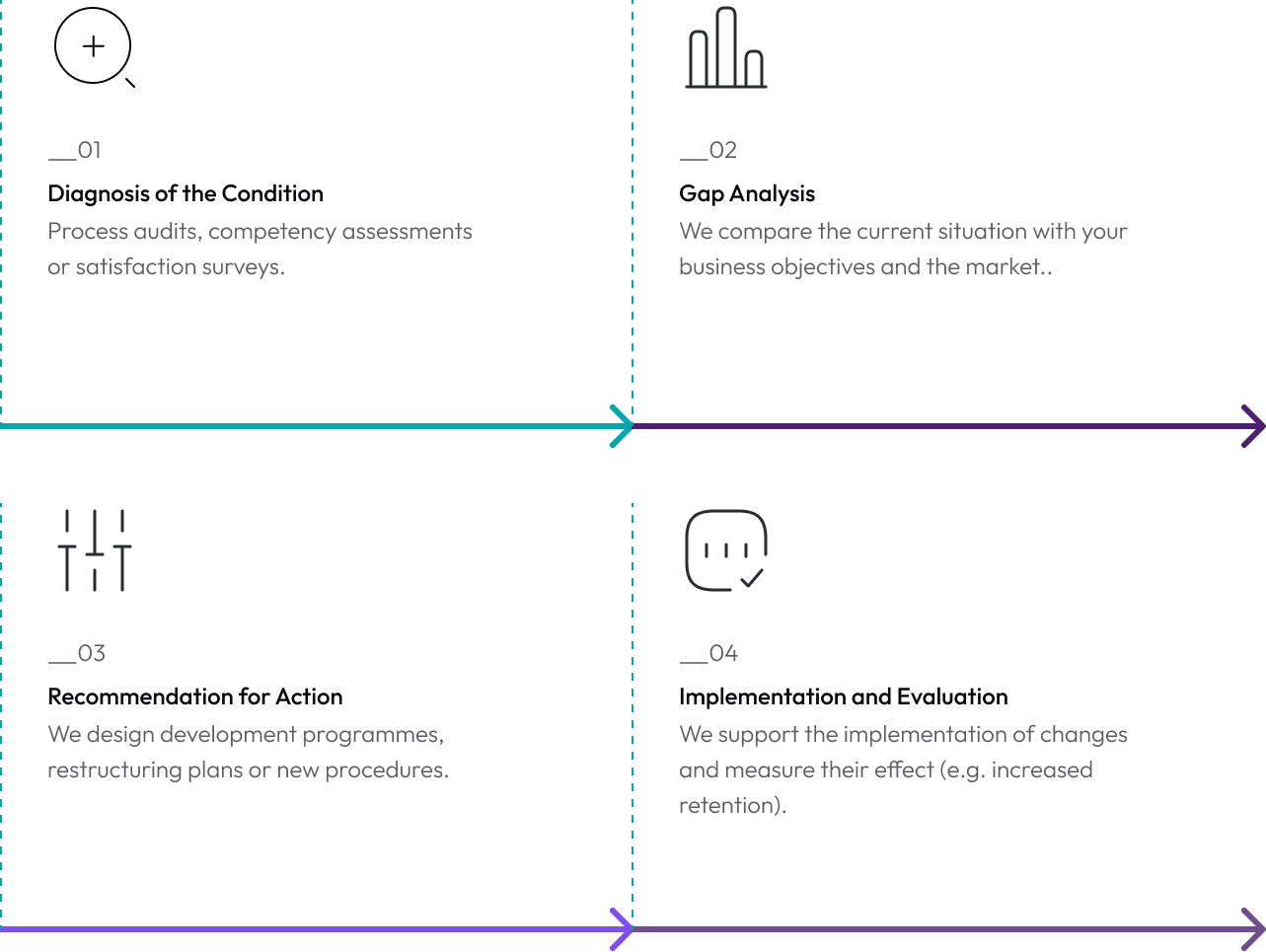 Human Resources Consulting