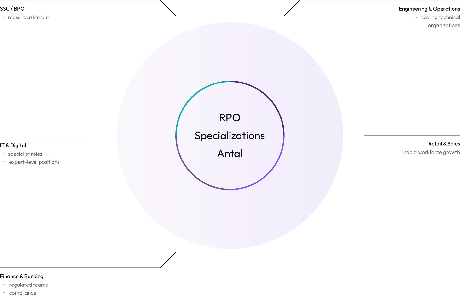 RPO ENG