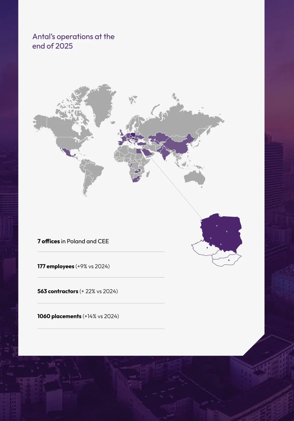 ESG Report 2024-2025