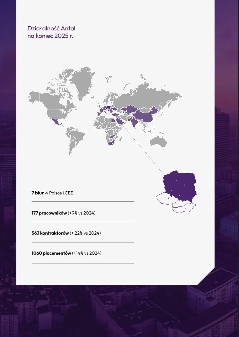 Raport ESG 2024-2025