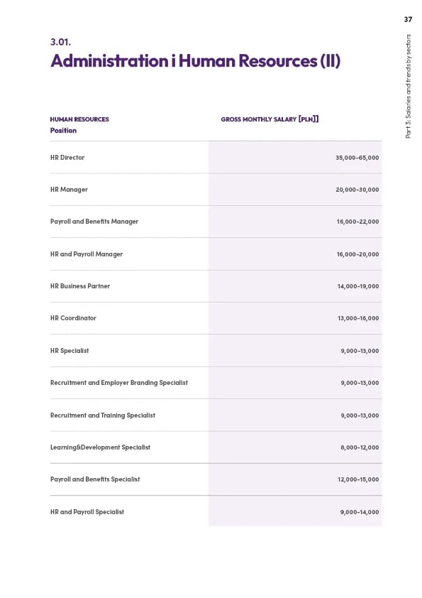 Antal Salary Report 2026