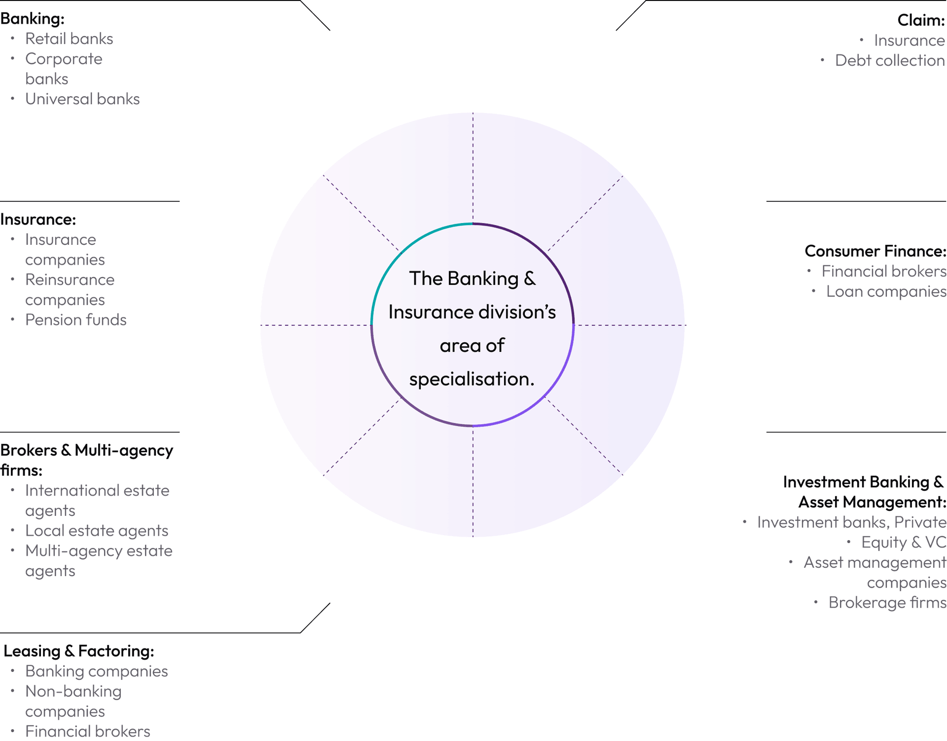 banking i insurance eng poprawione 2