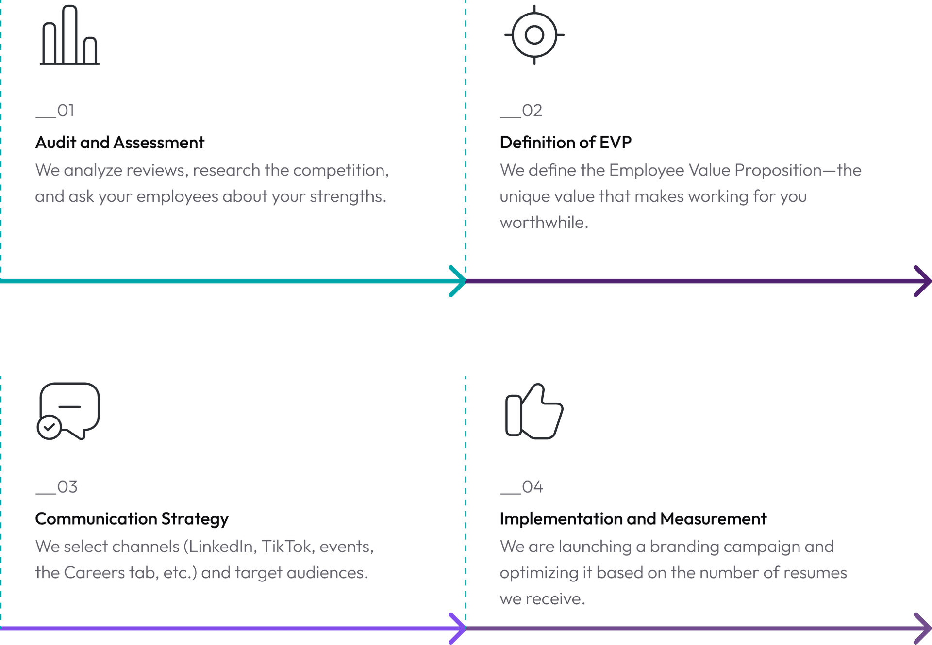 employer branding
