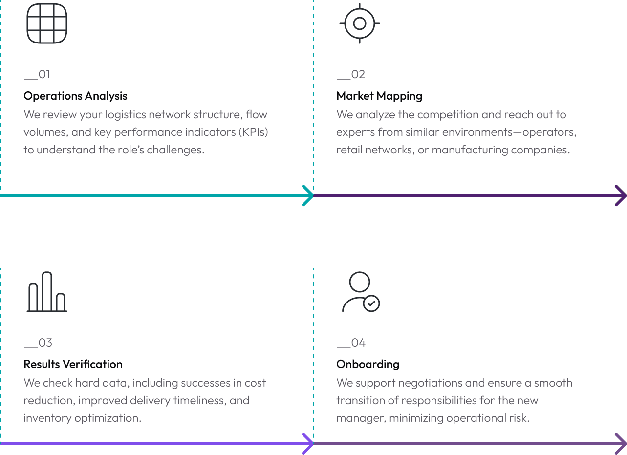 logistics and supply chain