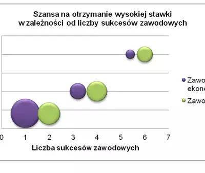 Ile warci są specjaliści i menedżerowie w Polsce?