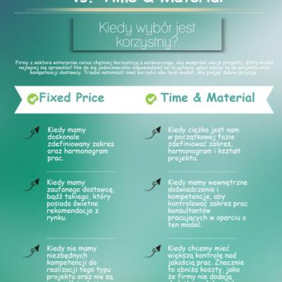 Fixed Price vs. Time and Material